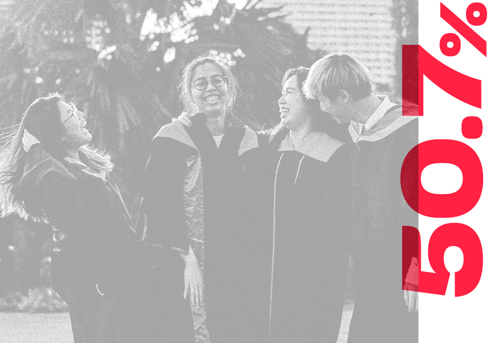 Group of college graduates: 3 females and 1 male