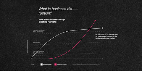 A look at the growth trends in incumbent vs disruptive innovations.