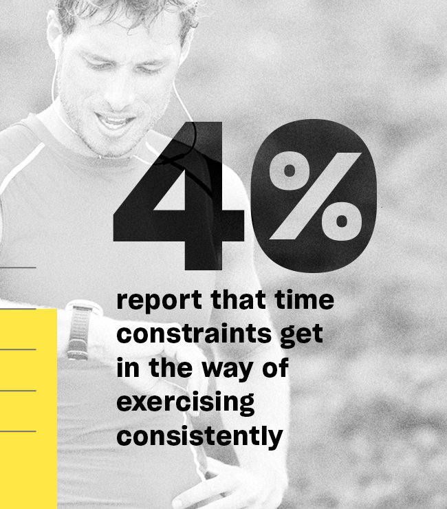 40% report that time constraints get in the way of exercising consistently.