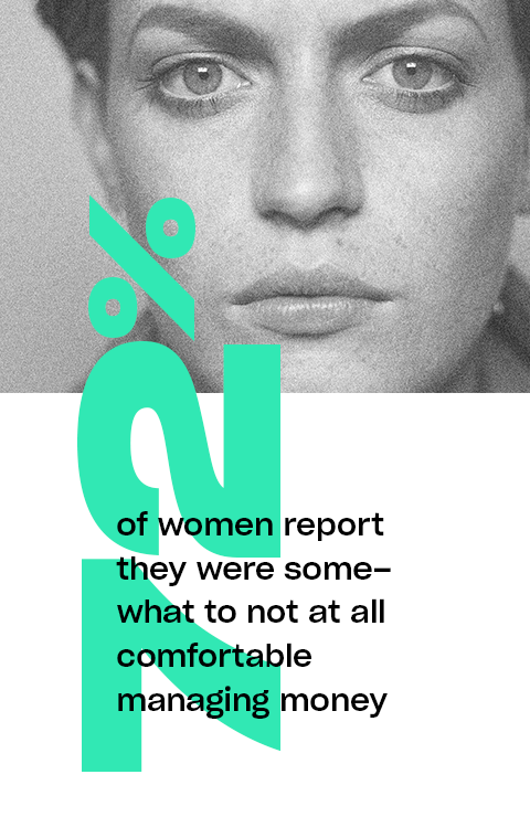 72% of women report they were somewhat to not at all comfortable managing money.